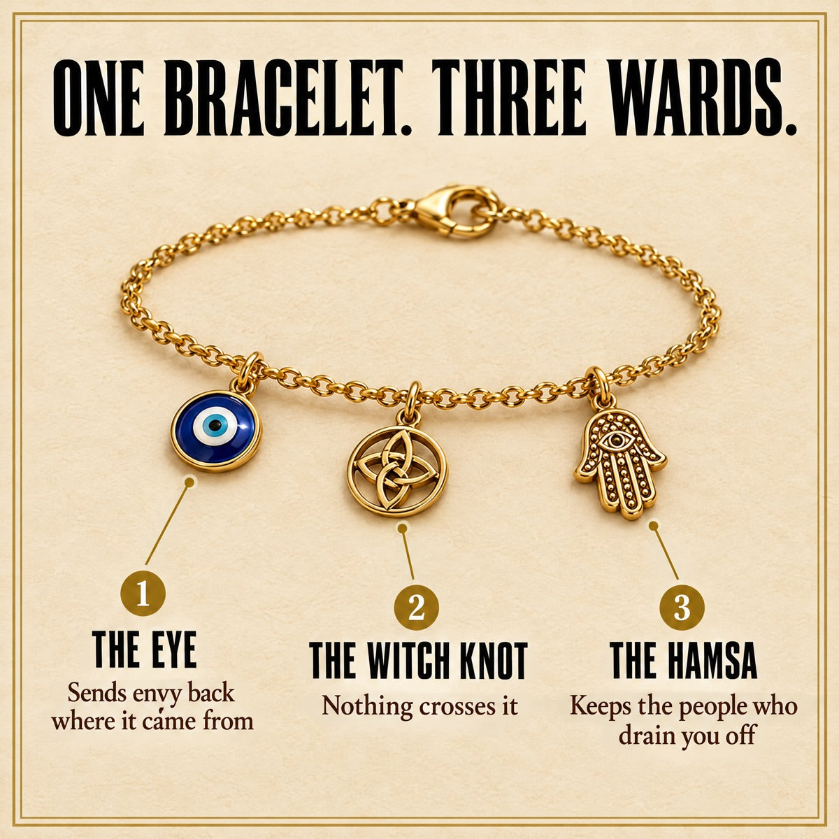 The Shield’s three charms: the eye, the knot, the hamsa