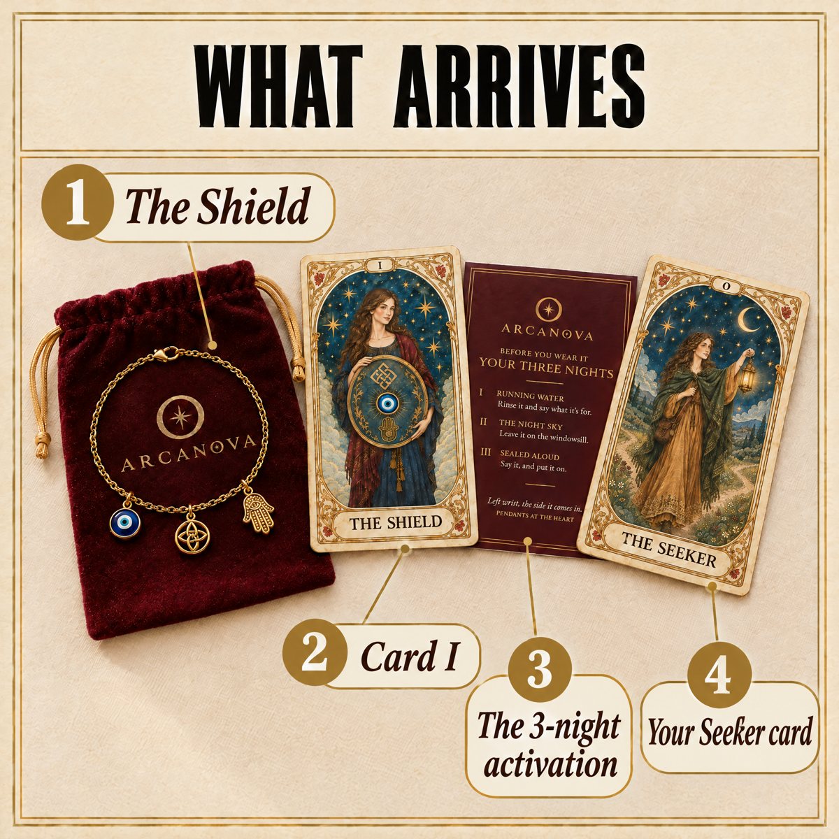 what arrives