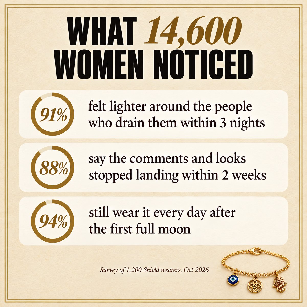 The paper ground in a gold double frame, three gold rings with the percentages, a line beside each, the footnote under them, the product sma